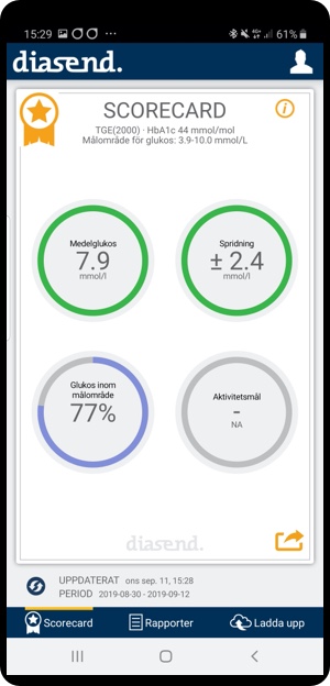 Scorecard