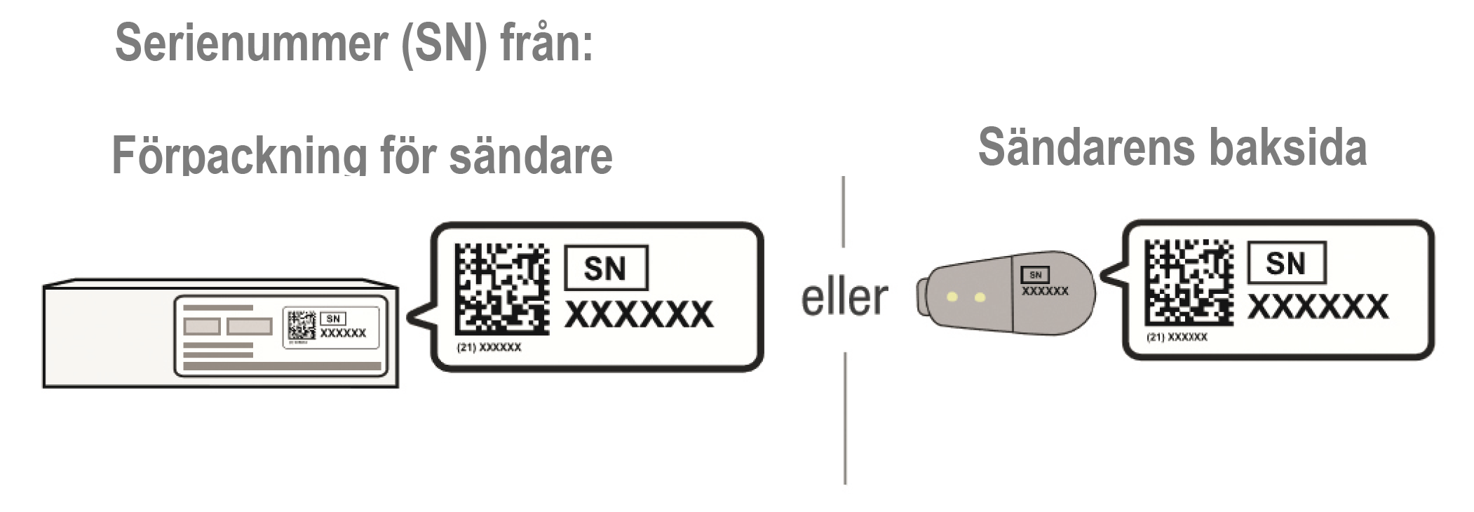 Serienummer