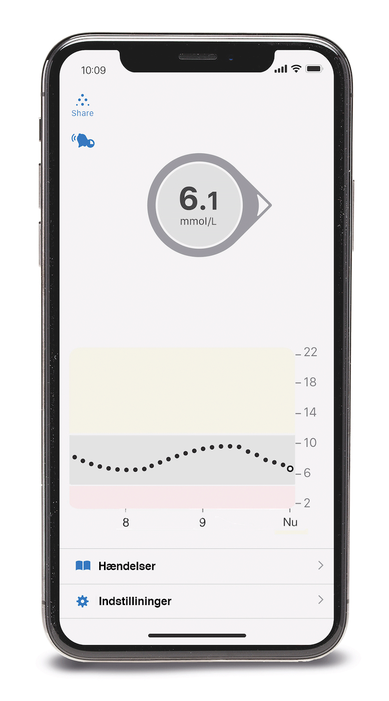 G6 app